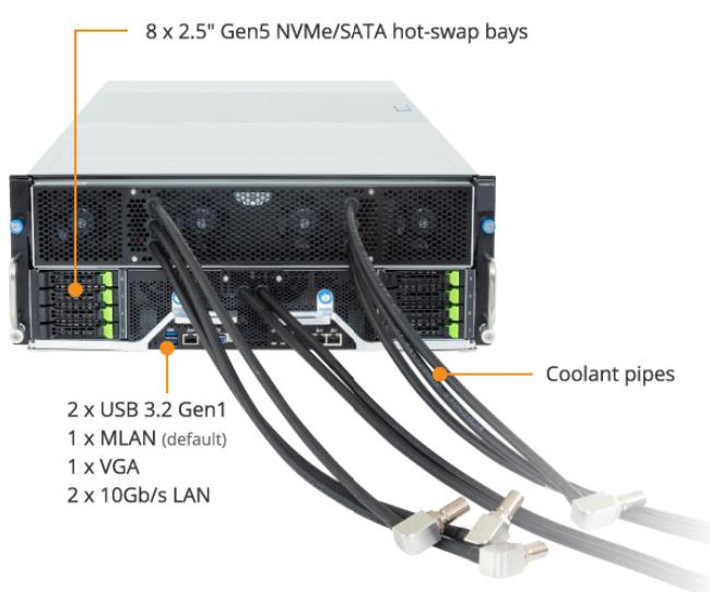GIGABYTE G4L3-ZX1-LAX2 — Liquid-Cooled AMD Instinct GPU Platform
