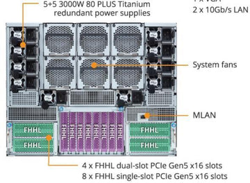 GIGABYTE G893-SG1-AAX1 — Intel Gaudi 3 AI Server Platform