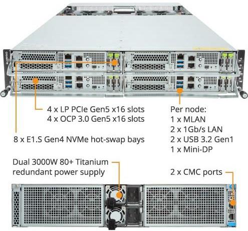 GIGABYTE H253-Z10-AAW1 — AMD 4-Node Compute Server Platform