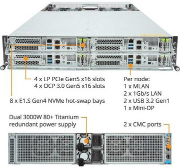 GIGABYTE H253-Z10-AAW1 — AMD 4-Node Compute Server Platform