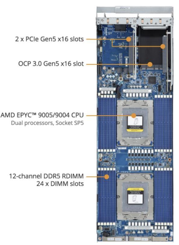 GIGABYTE H273-Z80-AAW1 — AMD Dual-Socket 4-Node Server Platform