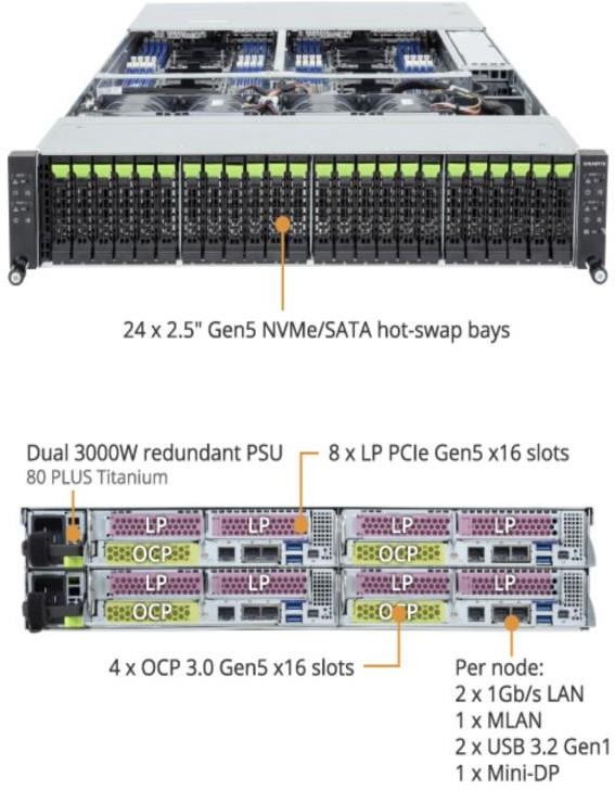 GIGABYTE H274-S60-AAW1 — Intel 4-Node Compute Server Platform