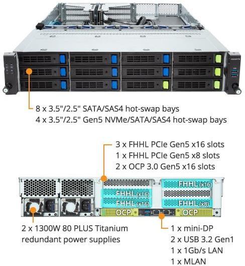 GIGABYTE R263-P30-AAH1 — AmpereOne ARM Server Platform