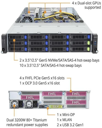 GIGABYTE R264-AG0-AAS1 — 4-GPU Intel Rack Server Platform