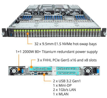 GIGABYTE S183-SH0-AAJ1 — 32-Bay E1.S NVMe Storage Platform